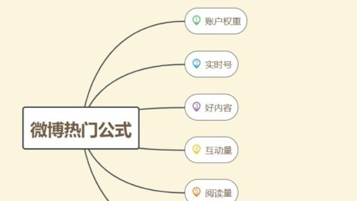 二、网站结构优化