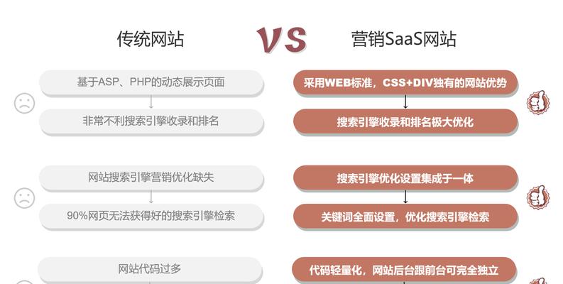 15个提升网站优化的实用技巧（如何通过优化实现网站排名提升和流量增长）