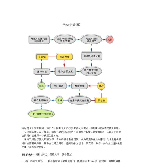 企业制作网站的前置问题（了解这些）