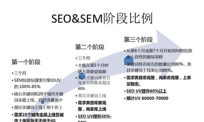 搜索引擎优化中的分词技术（如何合理运用分词技术提升SEO效果）