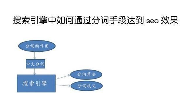 搜索引擎优化中的分词技术（如何合理运用分词技术提升SEO效果）