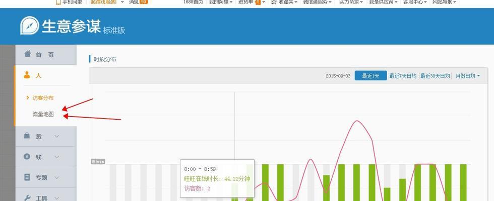 微博等SNS對SEO的影響（探究SNS對網站排名的影響及優化方法）