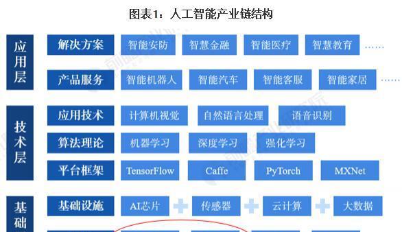 新旧网站差异化优化基础（如何针对新旧网站进行差异化优化）