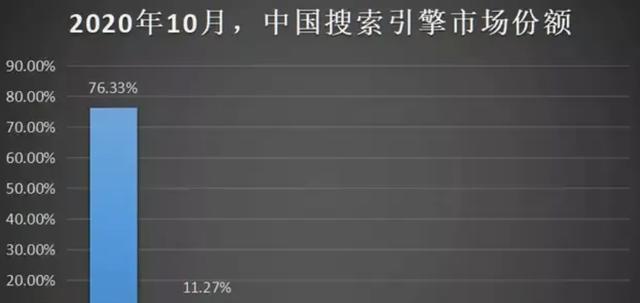 全面认知搜索引擎优化排名规则（掌握规则）