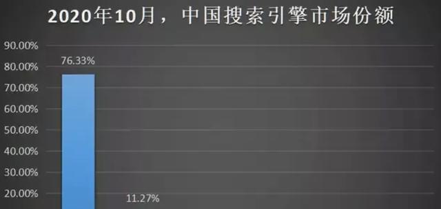 全面认知搜索引擎优化排名规则（掌握规则）