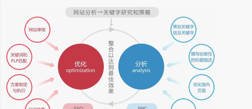 如何确保营销型网站内容快速被搜索引擎收录（提高网站收录速度的实用技巧）