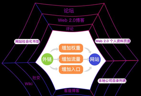 如何部署网站外链建设（外链建设的重要性和实现方法）