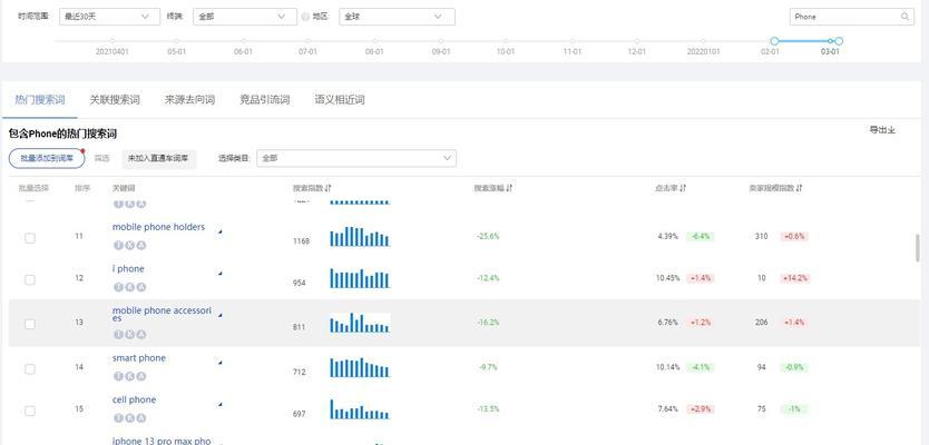 创建和管理高质量词库的技巧（从选题到整理）