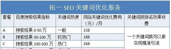 创建和管理高质量词库的技巧（从选题到整理）