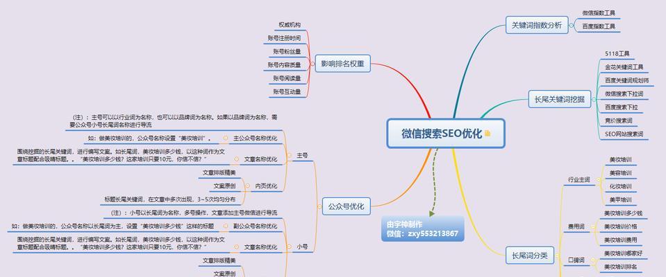 创建企业地图，优化地图SEO排名（实现企业在搜索引擎中的曝光率和知名度的提升）