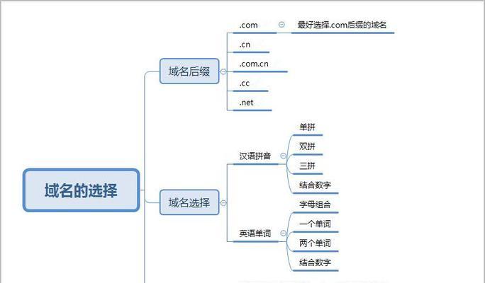 选择SEO友好的域名空间：如何提高您的网站排名