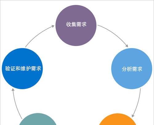 用户需求营销型网站建设指南（从用户角度出发）