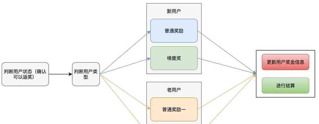 用户需求营销型网站建设指南（从用户角度出发）