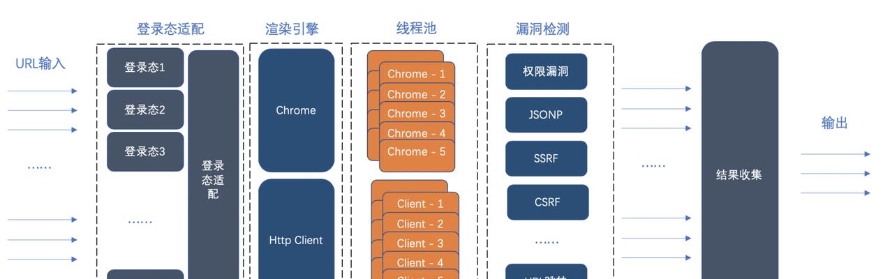 网站安全漏洞扫描的重要性（如何进行有效的安全扫描和弥补漏洞）