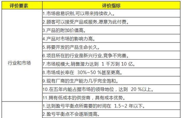 如何提升企业网站排名（掌握SEO技巧）