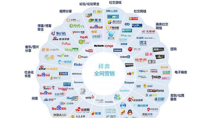 攻破分类信息网站壁垒，做SEO优化（如何让搜索引擎爬取分类信息网站的每个页面）
