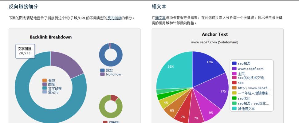 外链反链构建：打造友好的互联网生态