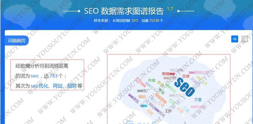 如何合理布局为主题写一篇文章（提高文章排名）