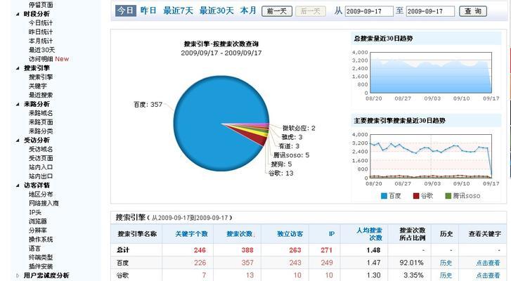 如何让全新网站排名提升（掌握SEO技巧）