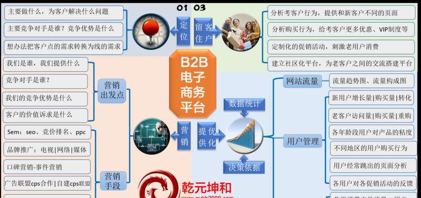 如何建设出有质量的网站（提高用户体验）