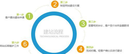 打造吸引力十足的网站（建设网站的关键步骤和技巧）