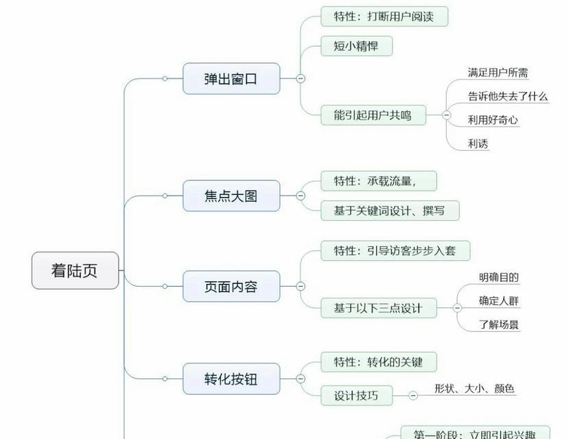 从营销型网站到流量订单（如何通过策略性的营销）