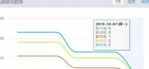 快速恢复被K的网站，拯救你的线上业务（如何有效地进行网站备份和恢复）
