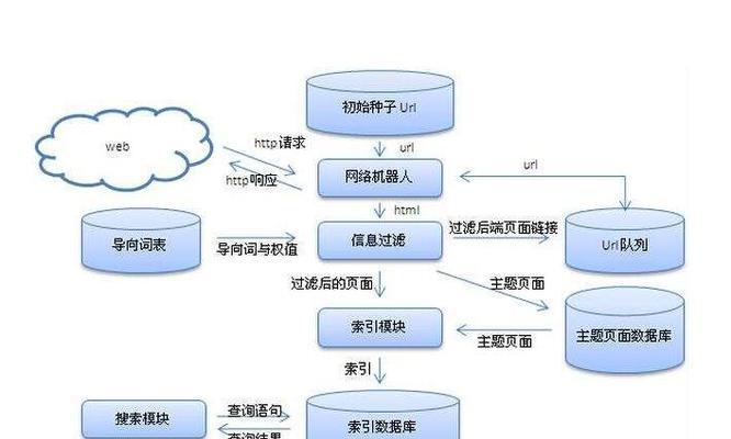 如何用搜索引擎确定难易程度（掌握排名的技巧）