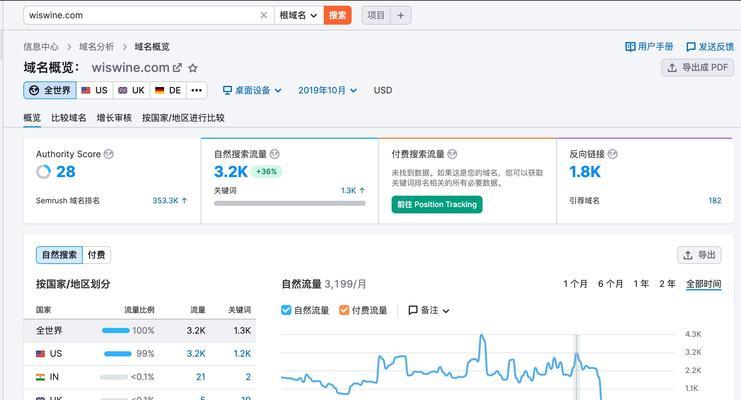 如何判断外链质量（掌握这些技巧）