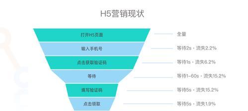 提高手机营销网站转化率的技巧（从用户体验到营销策略）