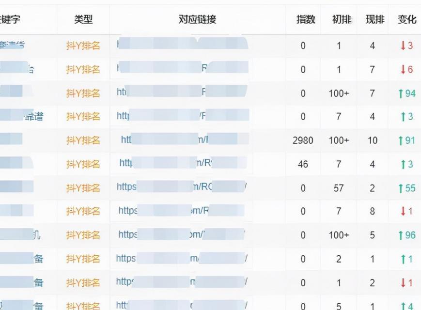 如何让快速、长久有排名（掌握SEO技巧）