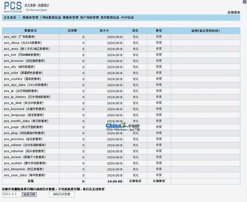 如何提高网站流量（15个实用技巧教你如何增加网站流量）