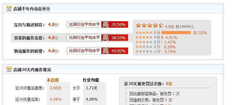 提高网站点击率的10个技巧（让你的网站访问量猛增）