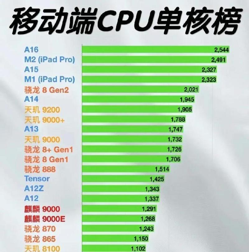 如何提升移动端排名（15个有效方法助你成功）