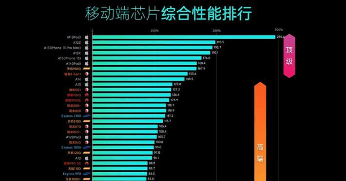 如何提升移动端排名（15个有效方法助你成功）