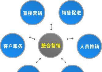 如何通过SEO整合内容营销实现更好的品牌推广（从策略到内容规划）