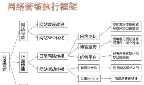 如何通过SEO整合内容营销实现更好的品牌推广（从策略到内容规划）