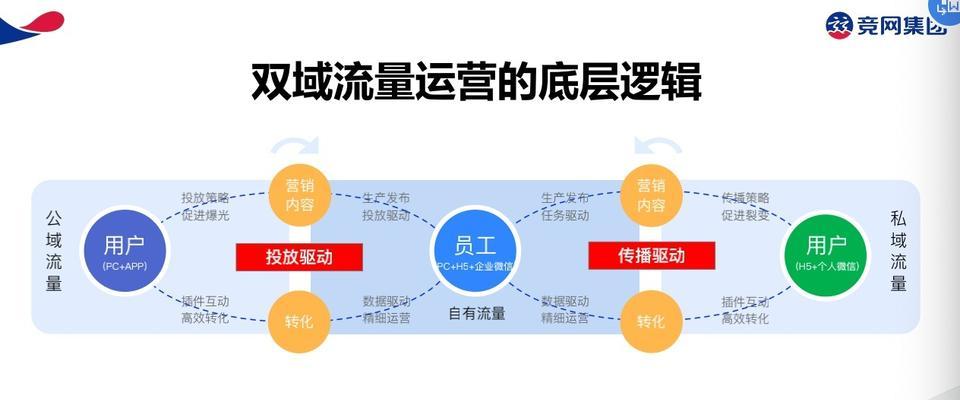 如何通过内容支撑增加网站流量（掌握）