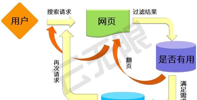 如何通过搜索引擎优化数据优化网站内容（提高网站流量和排名的关键技巧）