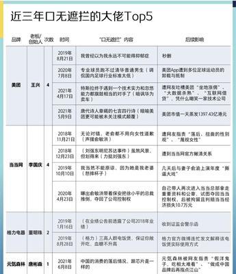 通过外部链接了解本网站的内容（如何利用外部链接了解本网站的内容）