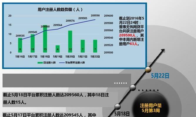 通过网站运营提高排名的方法（优化网站结构）