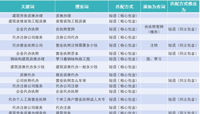 长尾词优化（利用长尾优化你的网站）