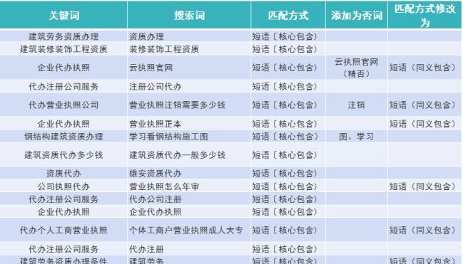 长尾词优化（利用长尾优化你的网站）