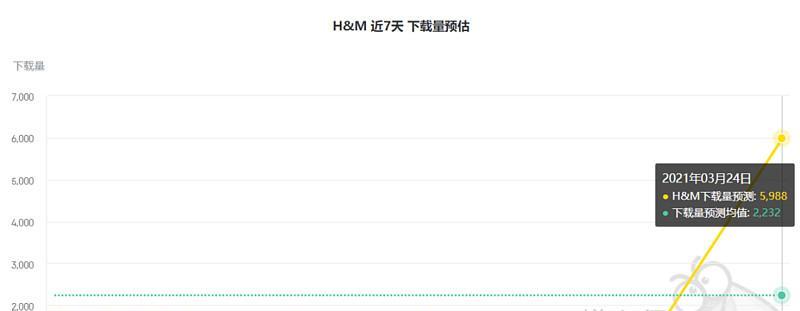 如何修改标题让网站排名不降反升（SEO专家教你10个技巧实现排名提升）