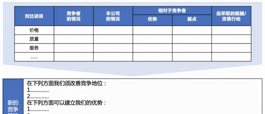 如何研究竞争对手的网站（掌握关键指标提升自己的竞争力）