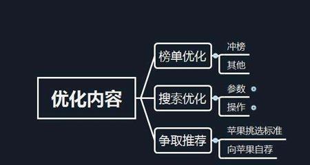 如何优化高跳出率的网站（15个有效方法让你的网站跳出率降至）