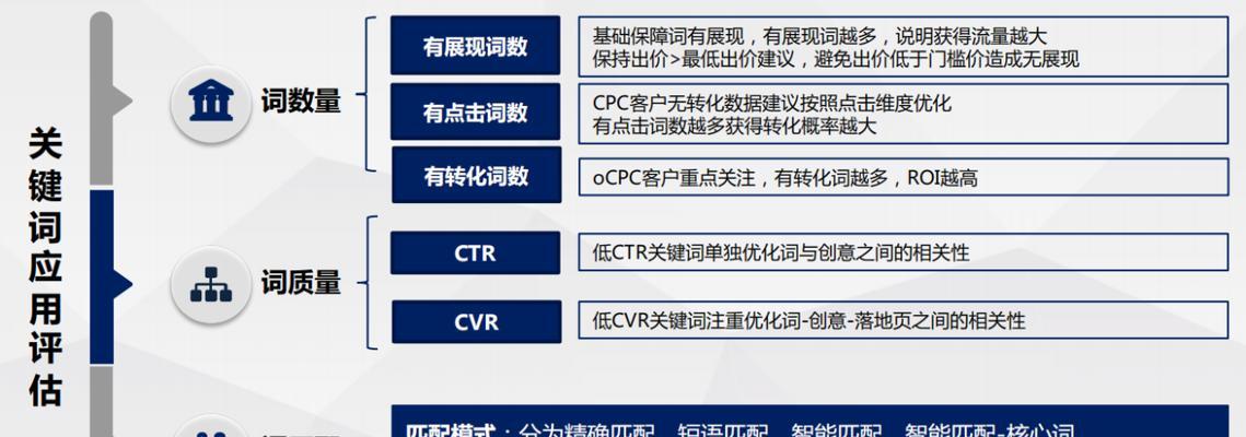 如何优化核心，提升网站排名（全面了解SEO优化技巧）