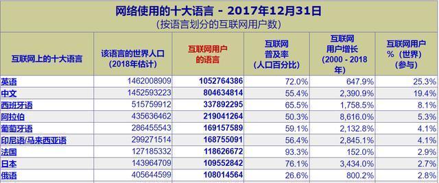 如何優化英文網站以提高用戶體驗（15個有效方法讓你的網站更加易用）