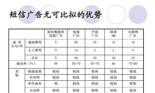 如何优化营销型网站实现精准营销（打造精细化营销策略）