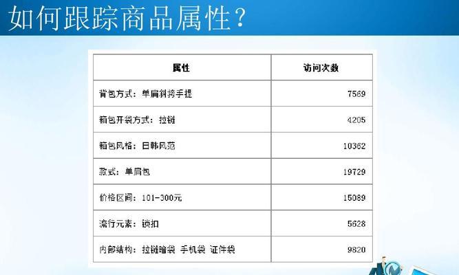 如何优化营销型网站实现精准营销（打造精细化营销策略）